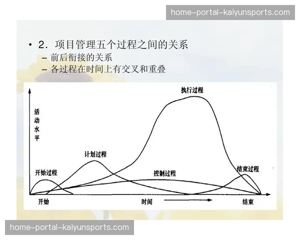 多维权限管理体系确保当前阶段考勤数据的纯净度